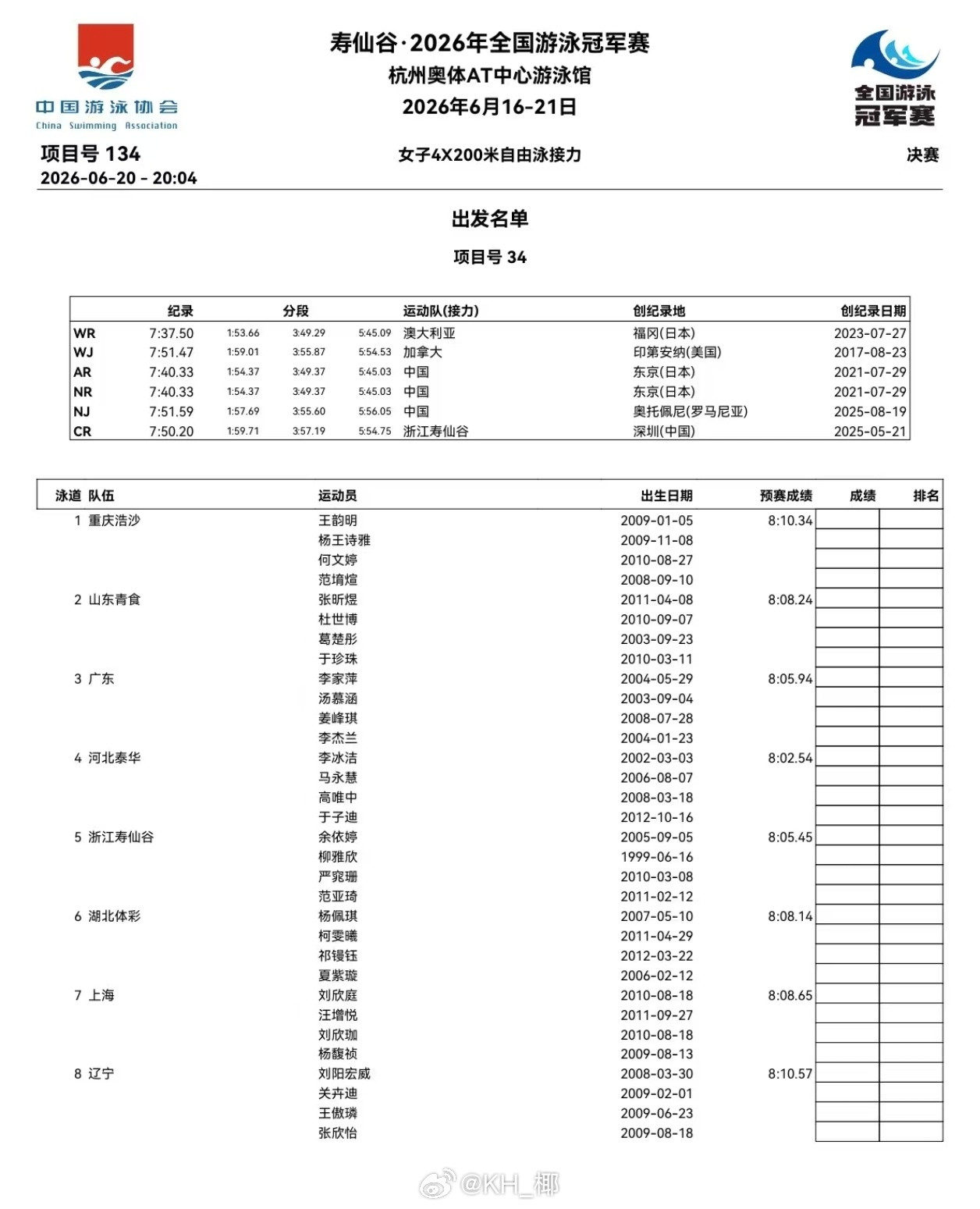 2026年全国游泳冠军赛女4x200自接决赛阵容河北：李冰洁、马永慧、高唯中、