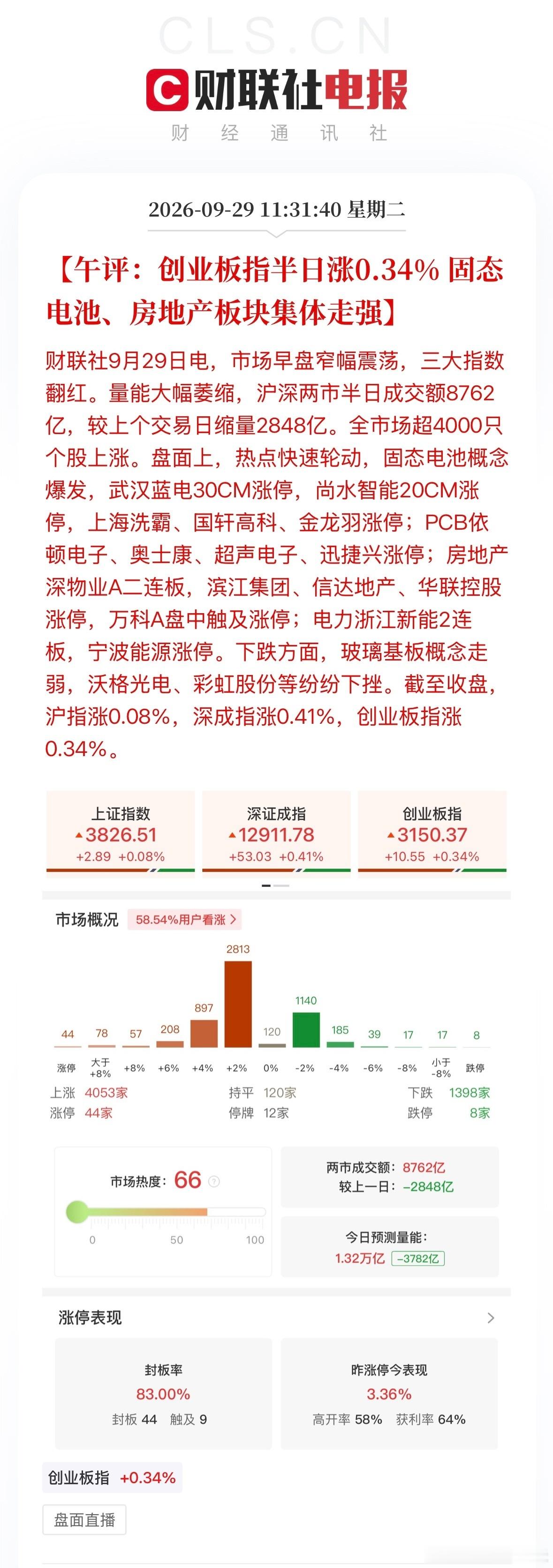 沪深300中证500截至收盘，沪指涨0.08%，深成指涨0.41%，创业板指涨