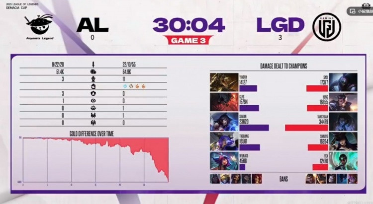 S15LPL队伍德杯仅剩IG德杯都不重视？S15的LPL队伍仅重组iG晋级德杯四