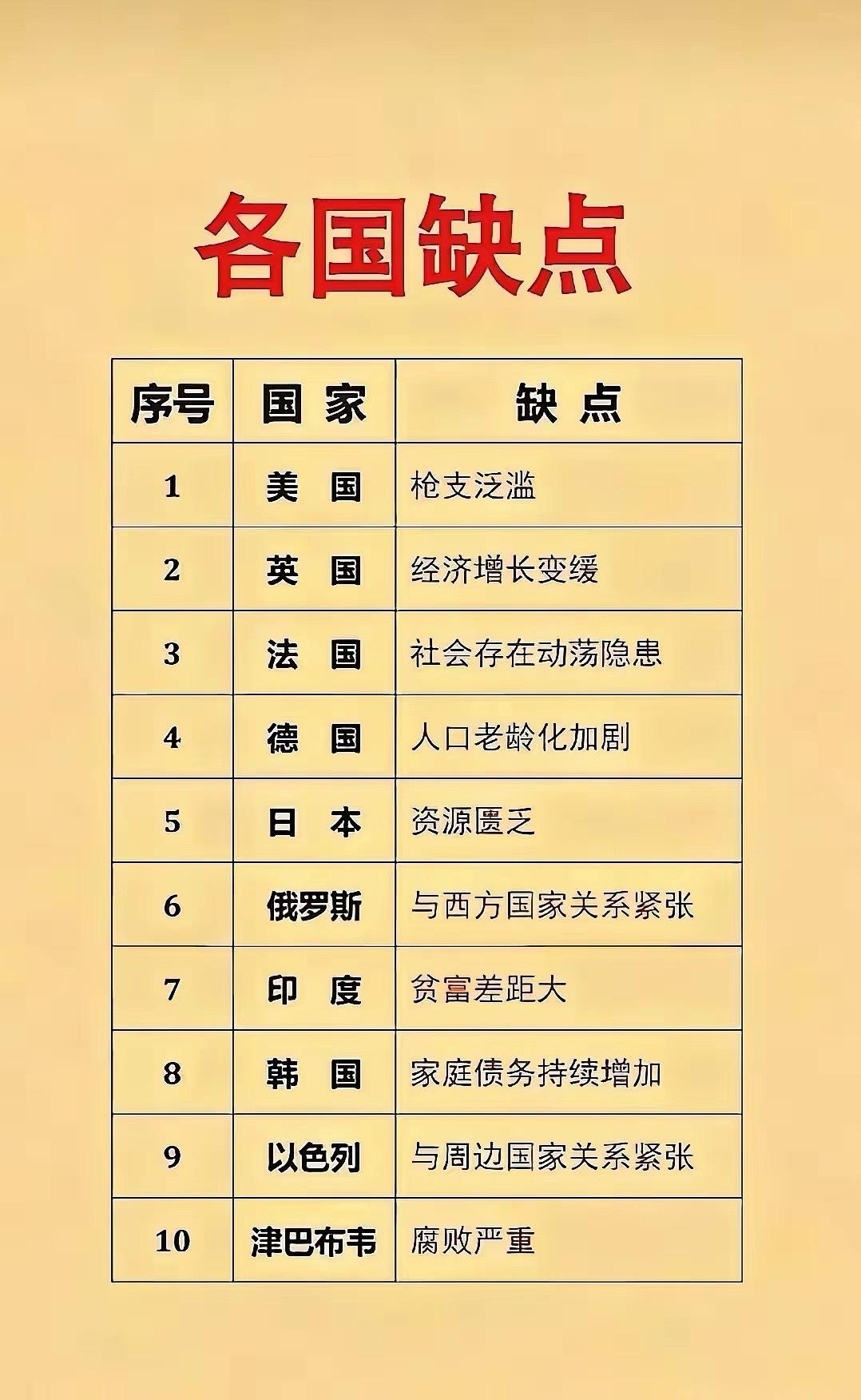 各个国家的缺点...