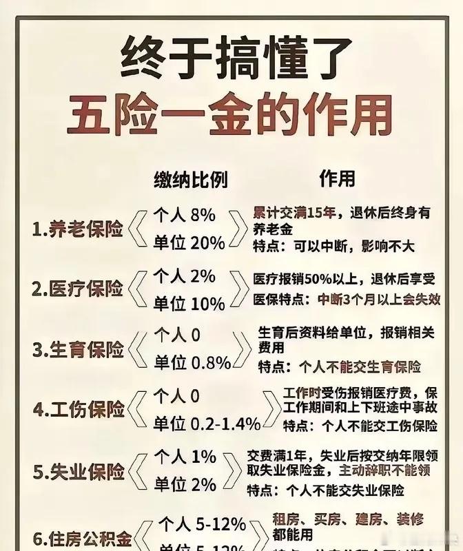 京东为外卖骑手缴纳五险一金京东为外卖骑手缴五险一金五险一金指的是什么，缴纳