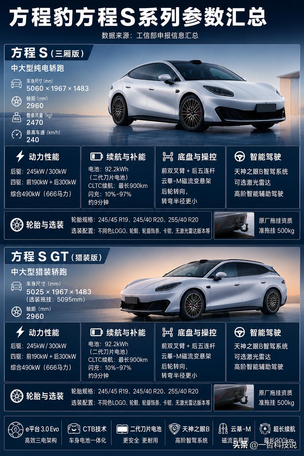 方程豹首款轿车“方程S”系列曝光，这波跨界期待值拉满了！​近日，方程豹方程S