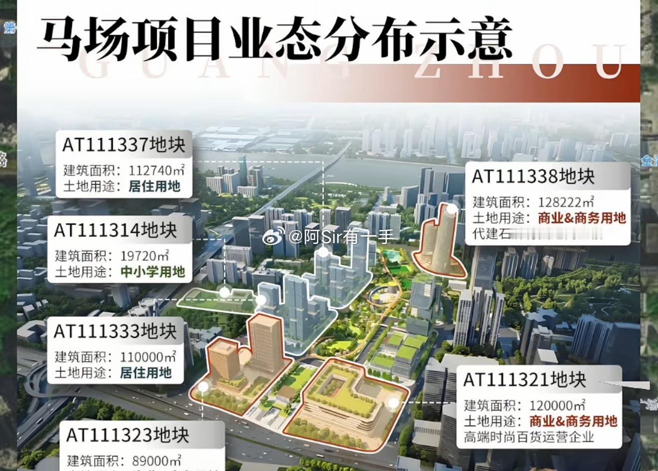 今天看了一天的广州马场土拍，真的会玩，现在228亿了，保利和越秀还在争，不得不说