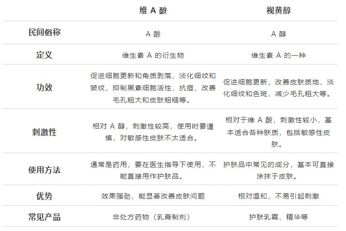 几块钱一管的维A酸乳膏, 是“护肤圣品”还是致癌毒物?