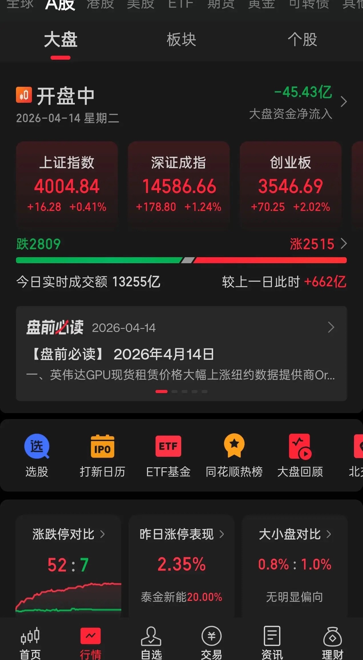 指数高开但是指数和个股不同步指数还在稳起但是个股涨跌家数再减少一看微盘股才发现在