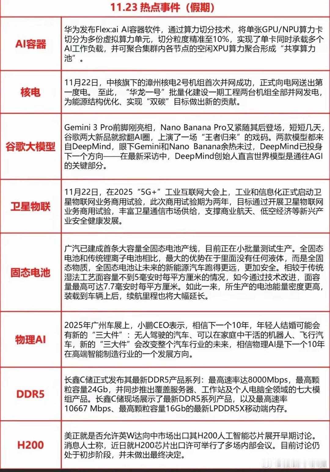 11.24周一重要财经信息汇总！1.应用场景，ai容器2.谷歌大模型3.卫星