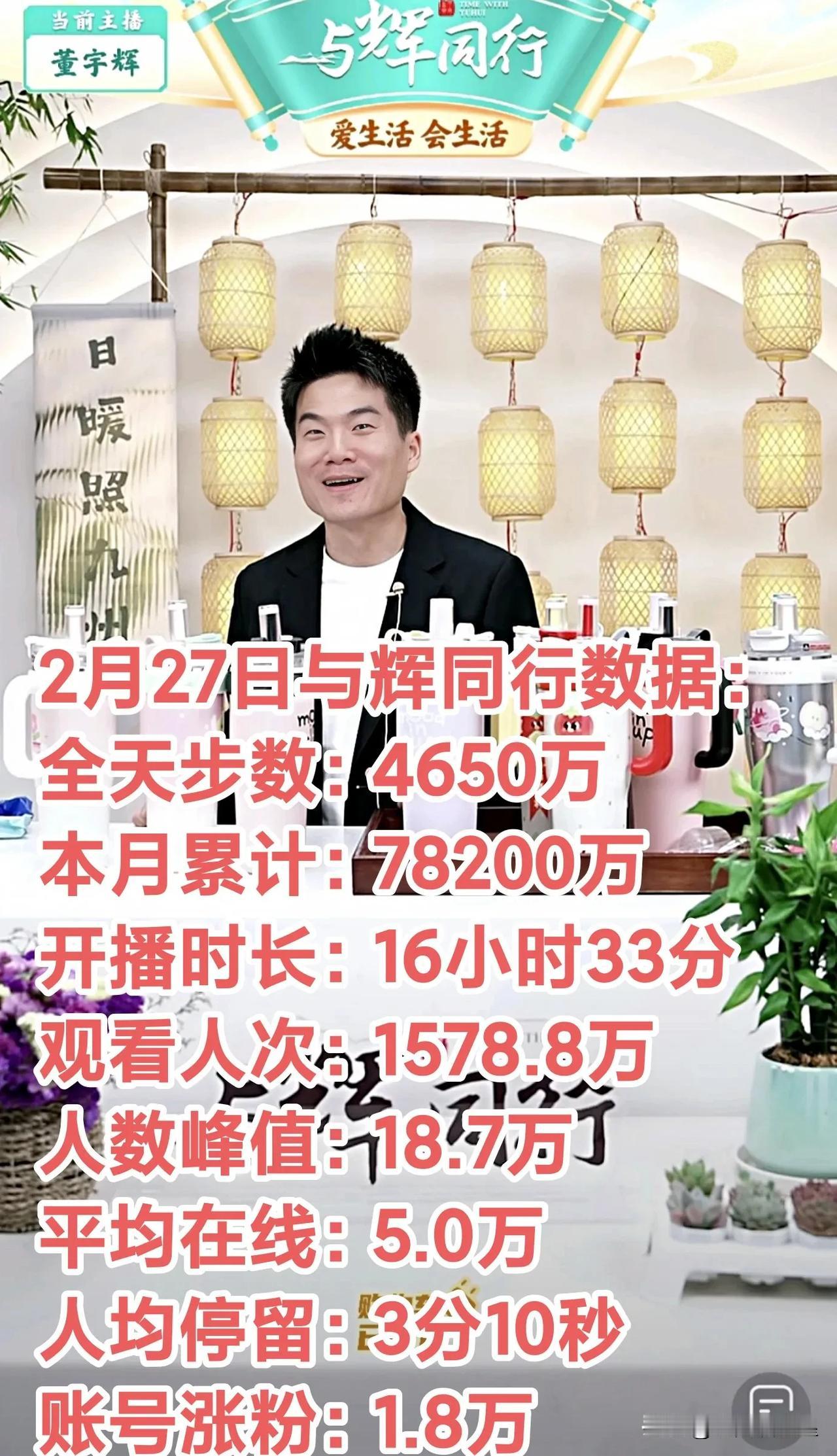 2月27日与辉同行销售额4650万，本月已累计7.82亿，破8亿稳了[赞]董老师