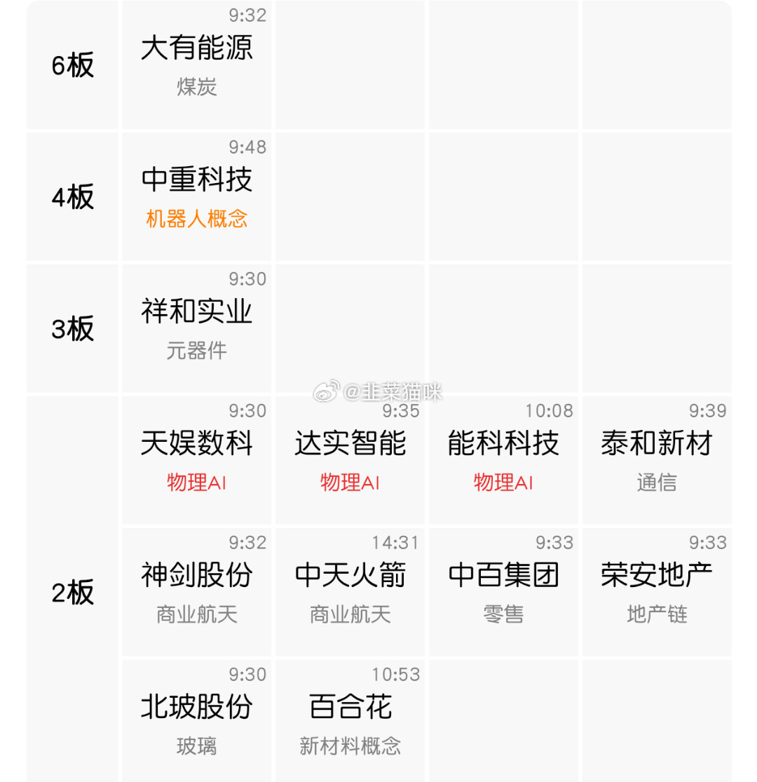 光纤：亨通通鼎长盈通长飞表现都不错,早上深水好机会CPO中天科技昨天消息刺