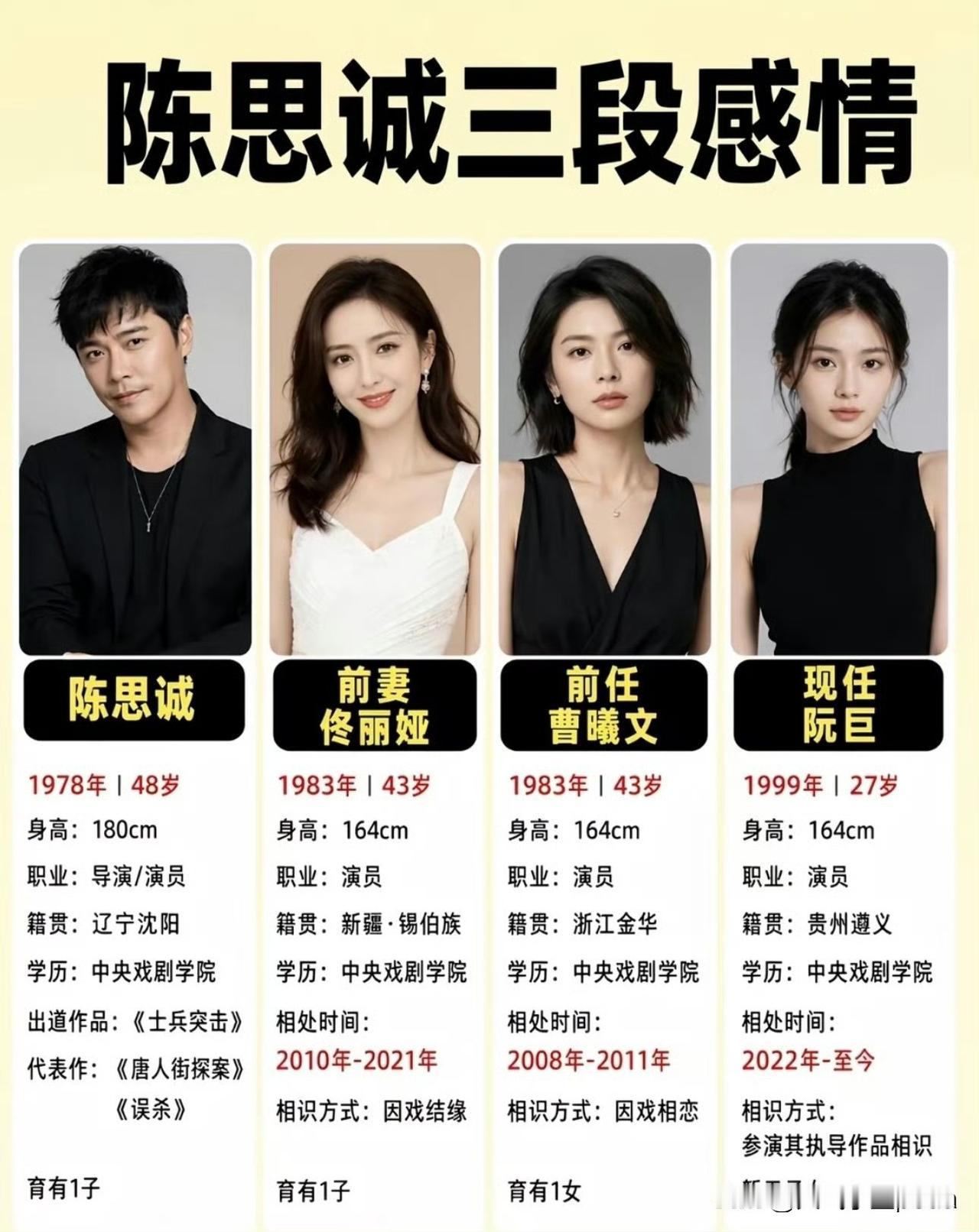 陈思诚这感情线还真是“中戏164俱乐部”啊，佟丽娅、曹曦文到阮巨，审美标准稳得一