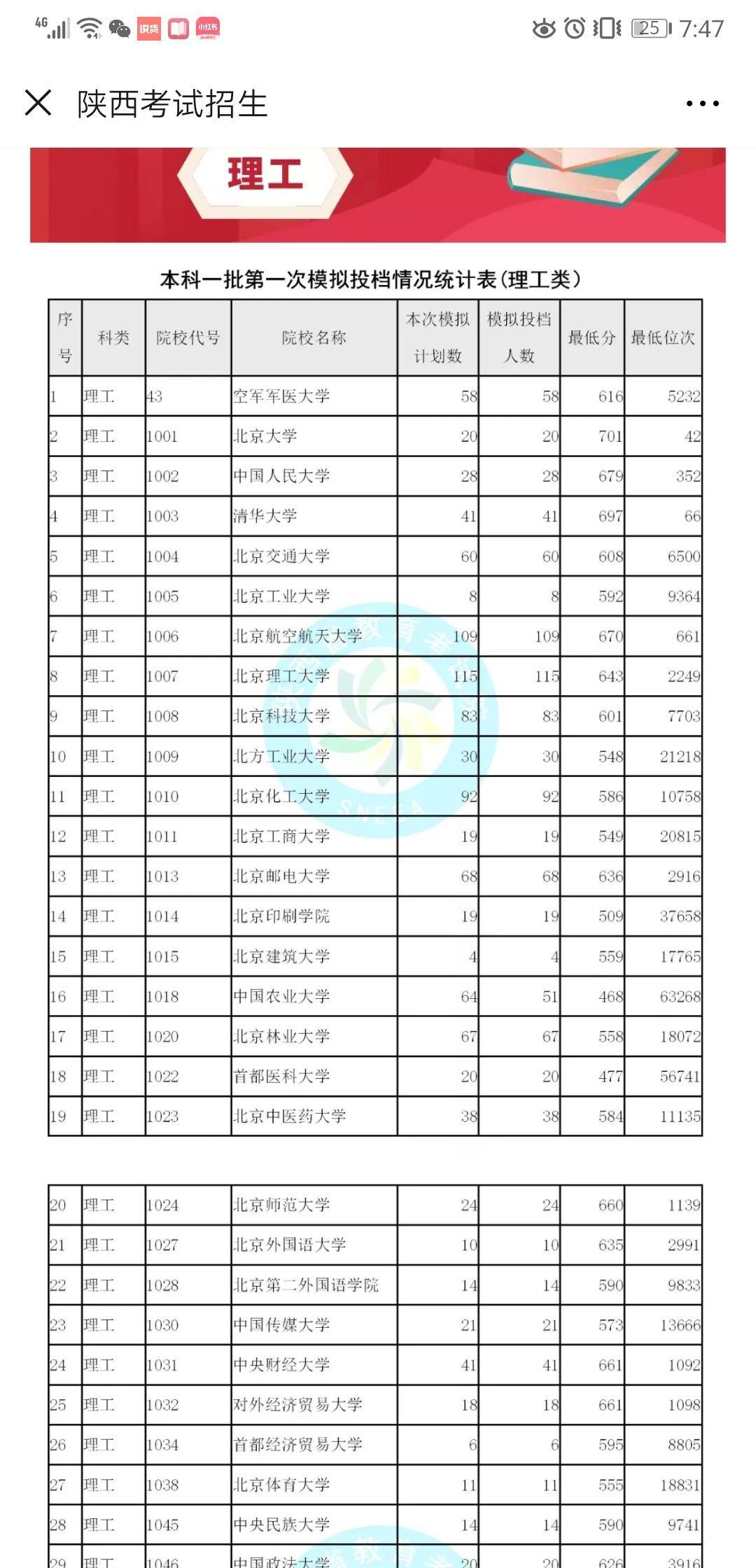 为什么中国农业大学没人报？我jio的有1..可怕天坑专业档次划分1.生化环