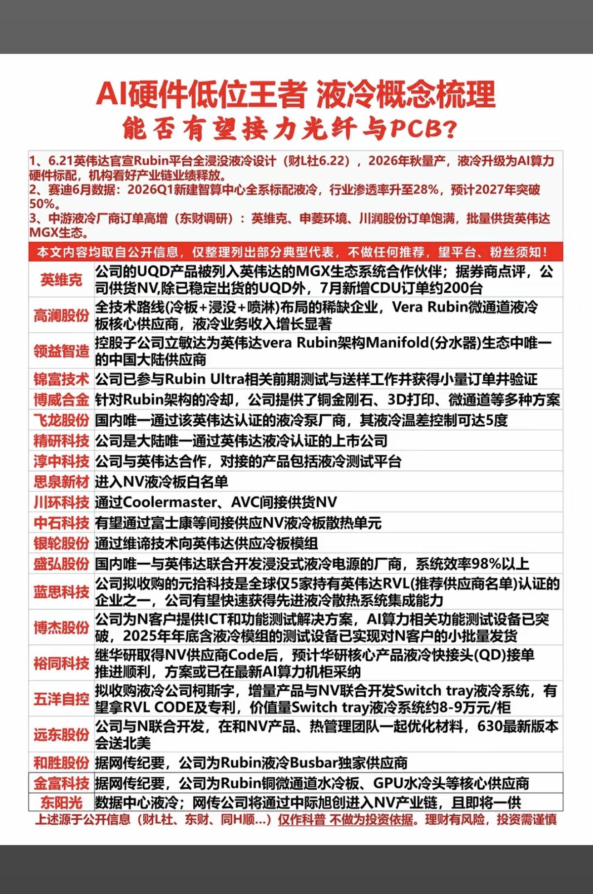 AI硬件低位王者：液冷赛道有望接力！全面液冷=下一个光纤+CPO？！英伟达