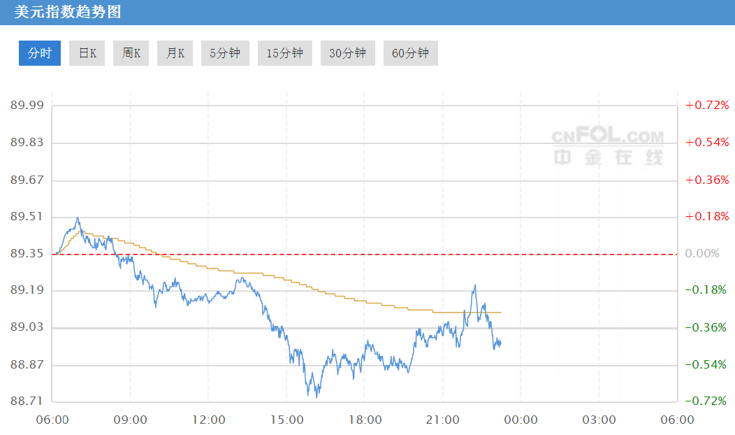 gdp增速_2018美国gdp是多少(3)