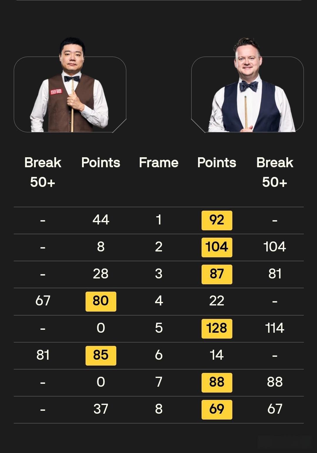 墨菲只能说是发挥了正常水平，而丁俊晖的长台和围球突然变得很难，再加上运气也不好，