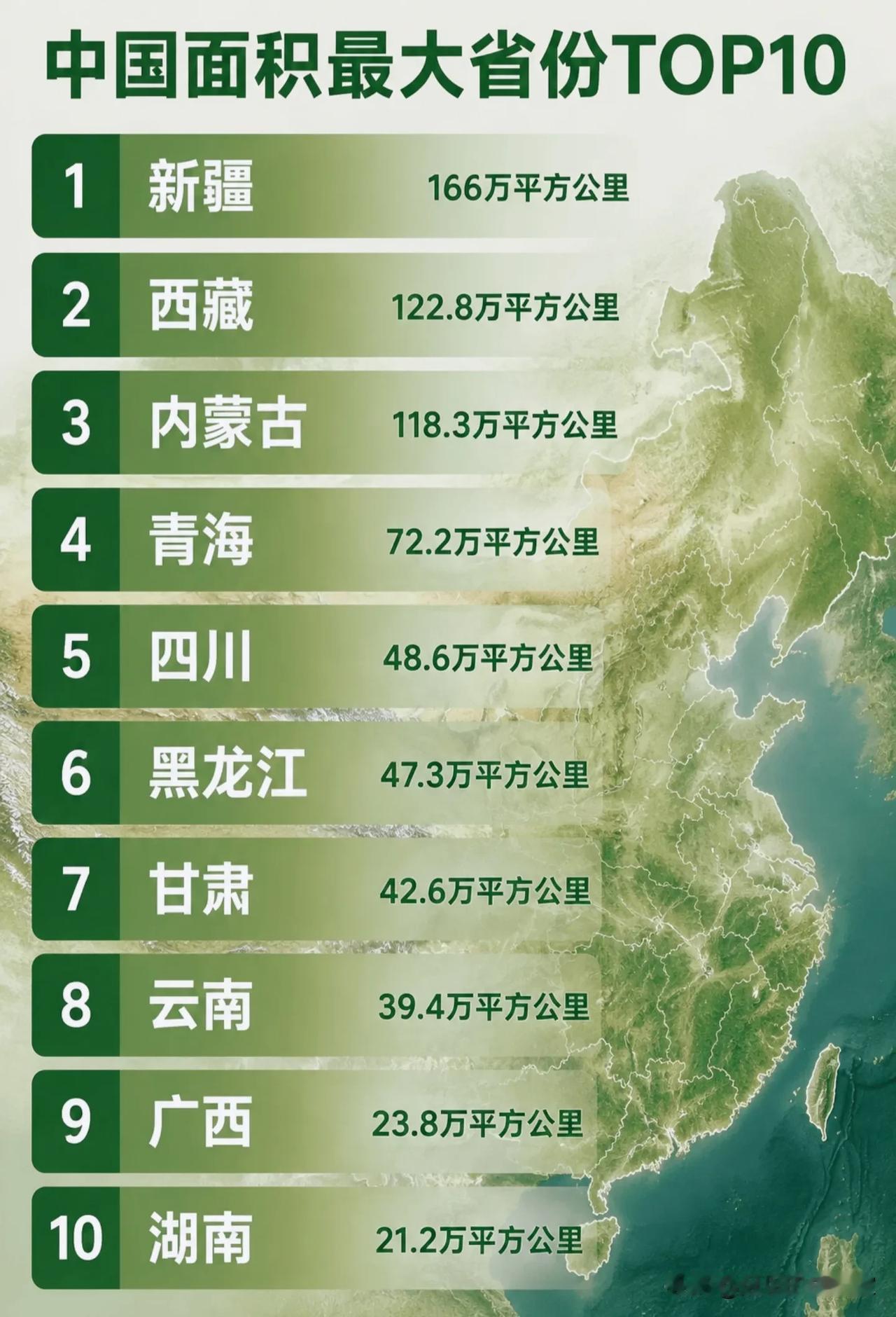 我国面积最大10个省份！看完才知道祖国有多辽阔！🗺️很多人对省份大小没有