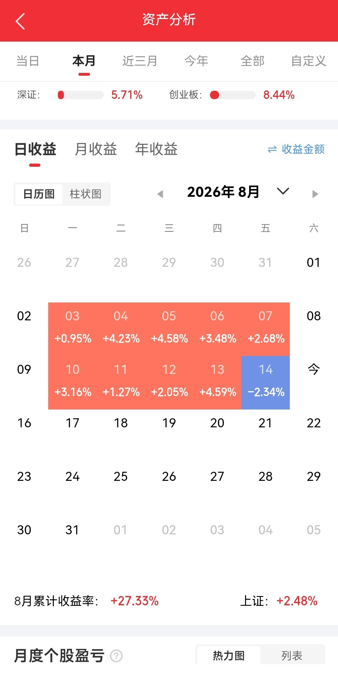 散户炒股，到底什么才是正确的道路？十年老股民掏心窝的实话不少朋友在A股折腾数年，
