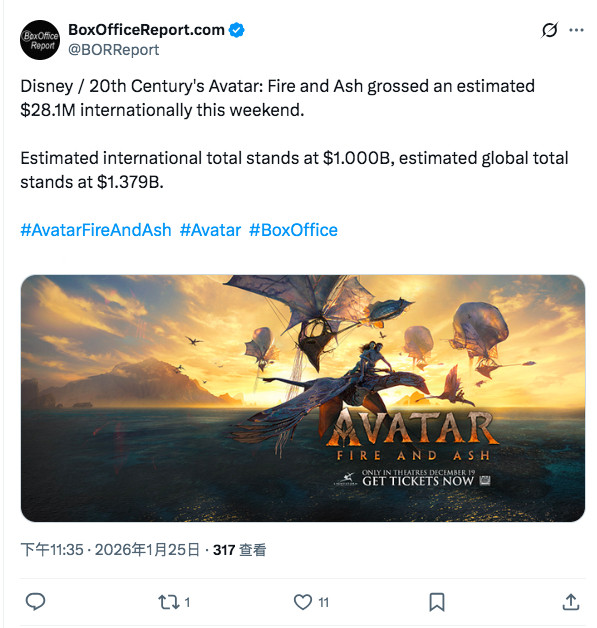 TNABO《阿凡达：水之道》vs《阿凡达：火与烬》全球票房第一周：441.6
