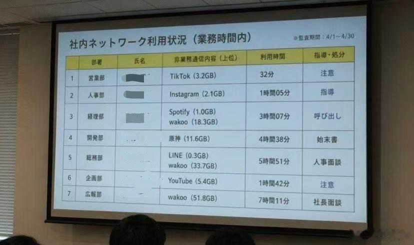 都说了上班摸鱼不要用 wifi[doge] ​​​