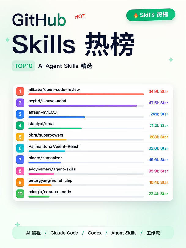 GitHubSkills热榜TOP10（20260920）🔥