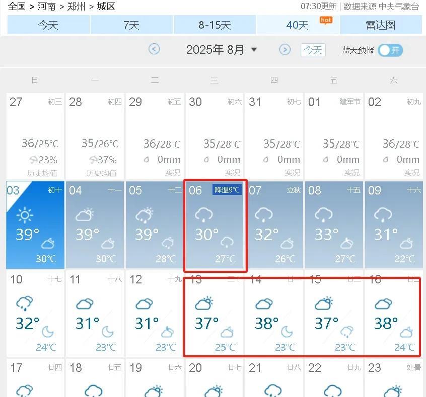 超级大喜讯，再坚持三天，郑州就要大降温了，气温骤降9℃，太爽了吧？刚看了下天气预