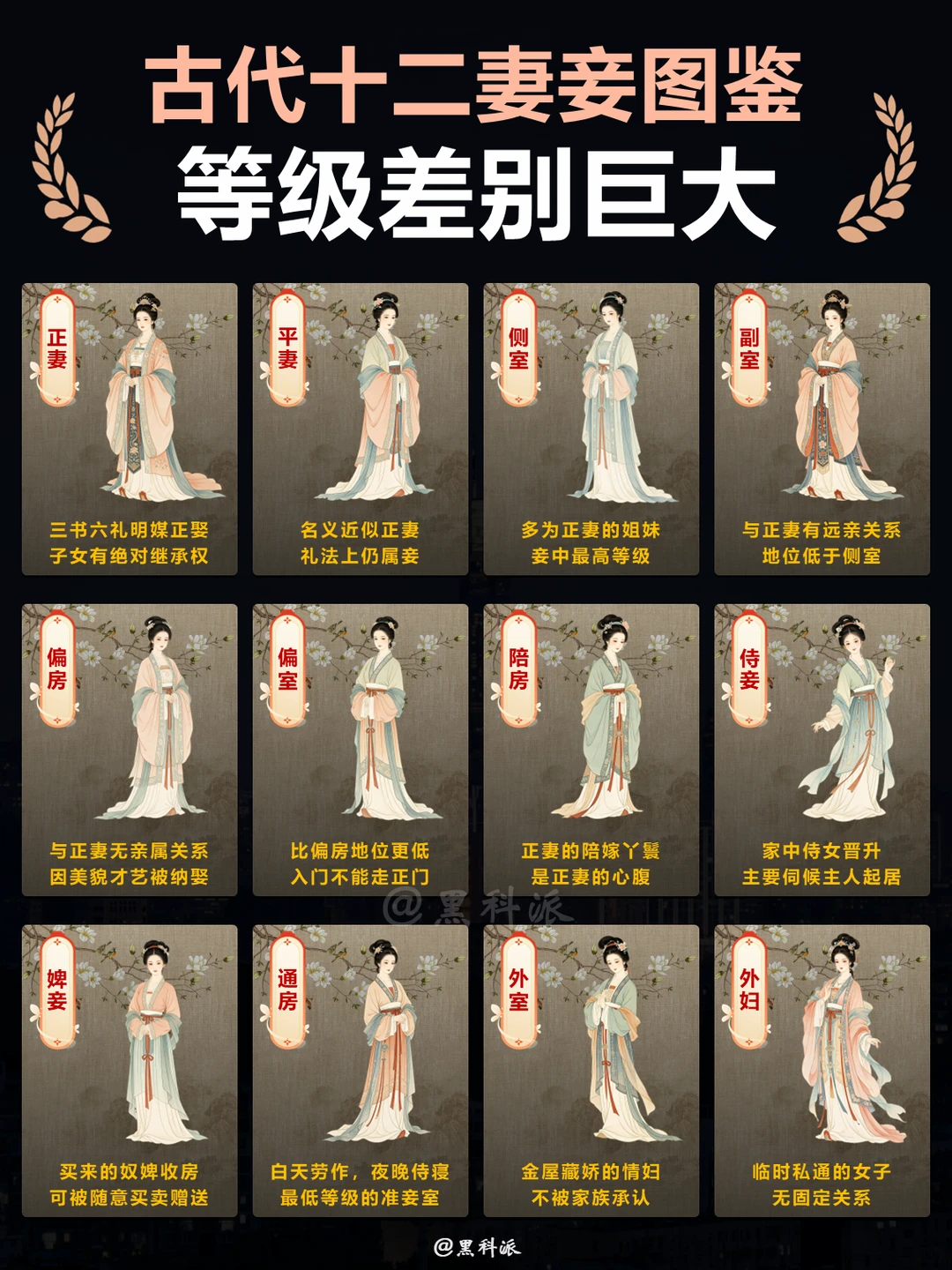 古代十二妻妾大揭秘，等级差距巨大！