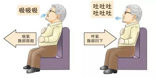 进入呼吸病高发期, 肺气肿如何自我防护平安过冬