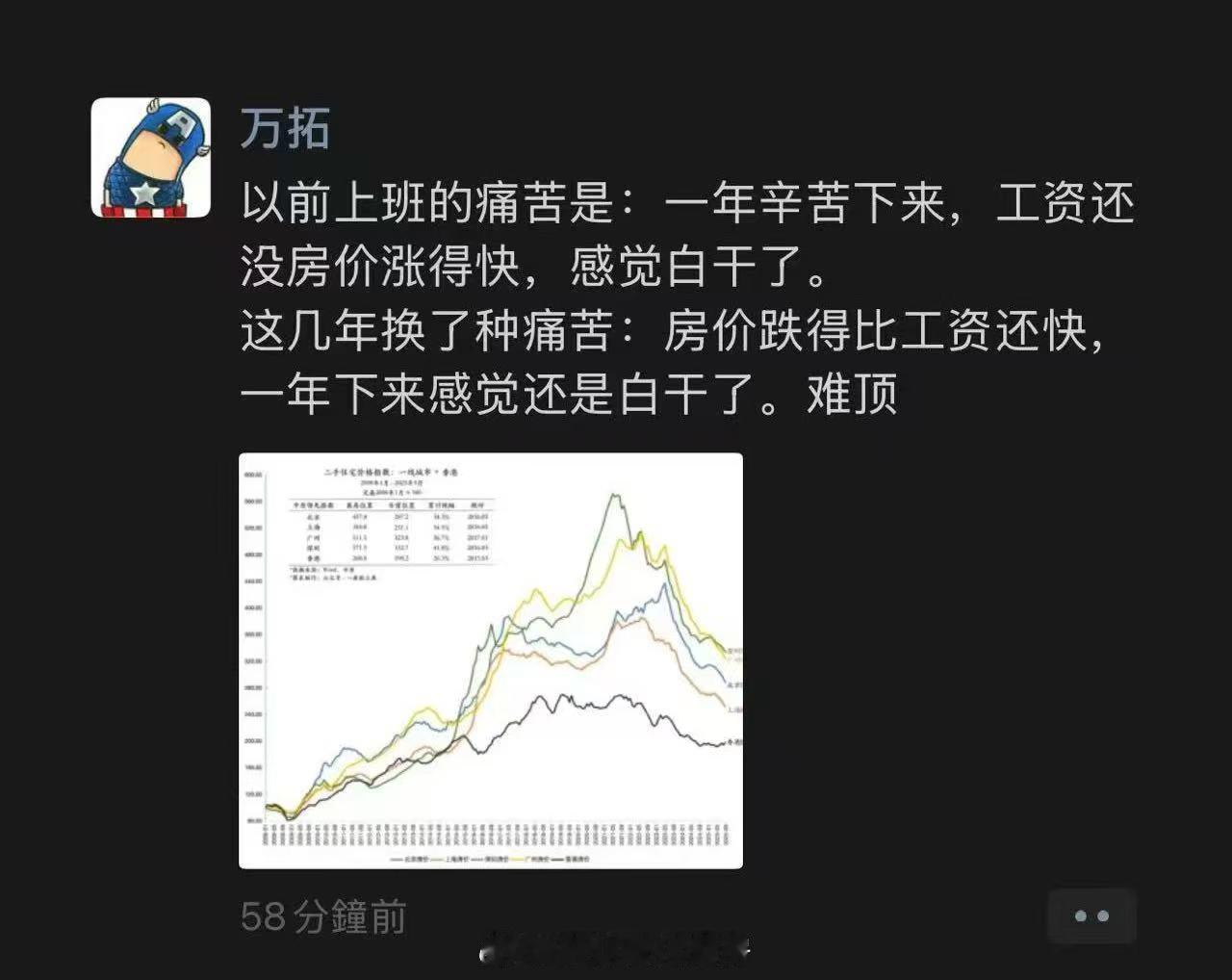 就是说无论涨跌，工资都很难跑赢房价呗[doge]​​​