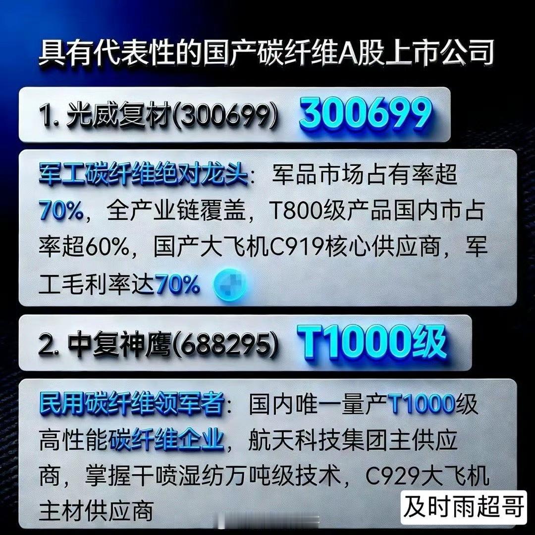 黑色黄金碳纤维国产替代8大龙头。日本人不仅垄断了90%的高端光刻胶，而且还垄断