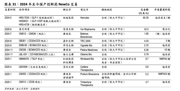 关于中国创新药BD的三个新真相