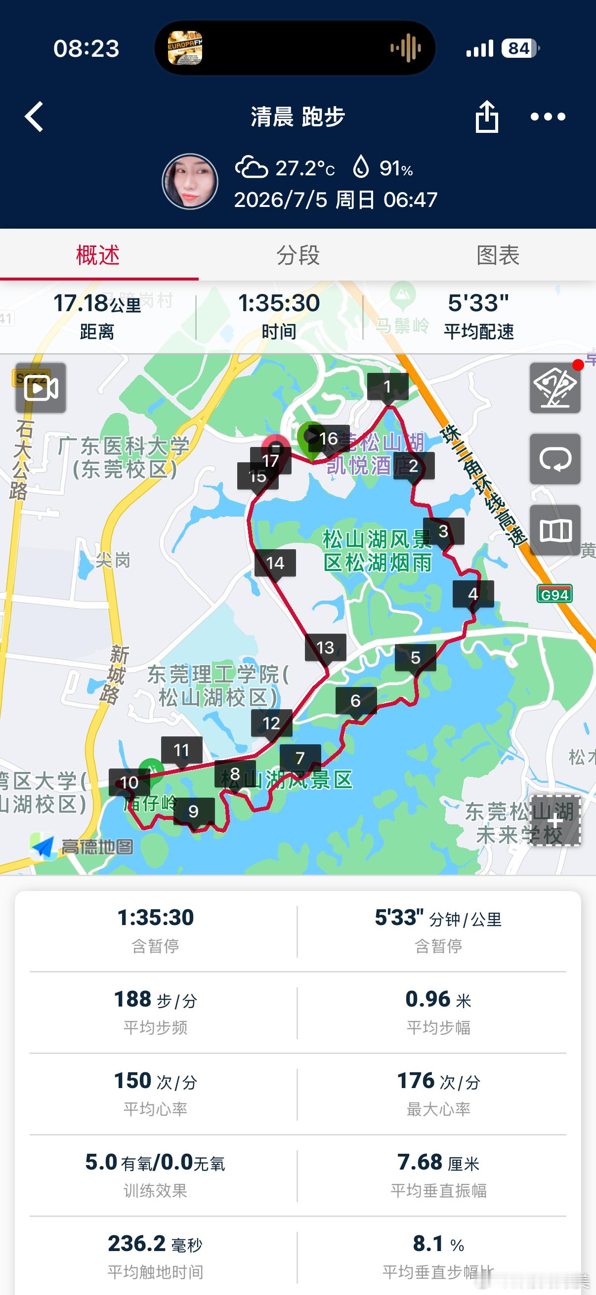 今日份稳稳的17公里即刻开跑跑步跑步前3公里热身4-9公里稳在5'30左右10
