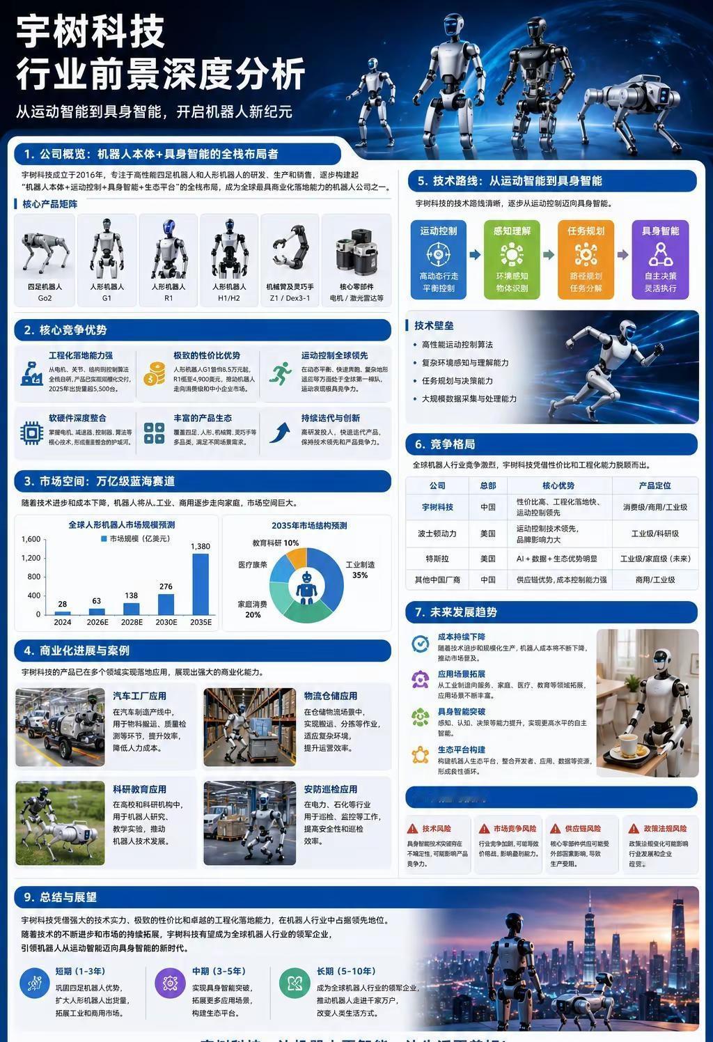 宇树科技预测。宇树科技，到底有没有可能成为机器人时代的超级公司？我认为，真正值得