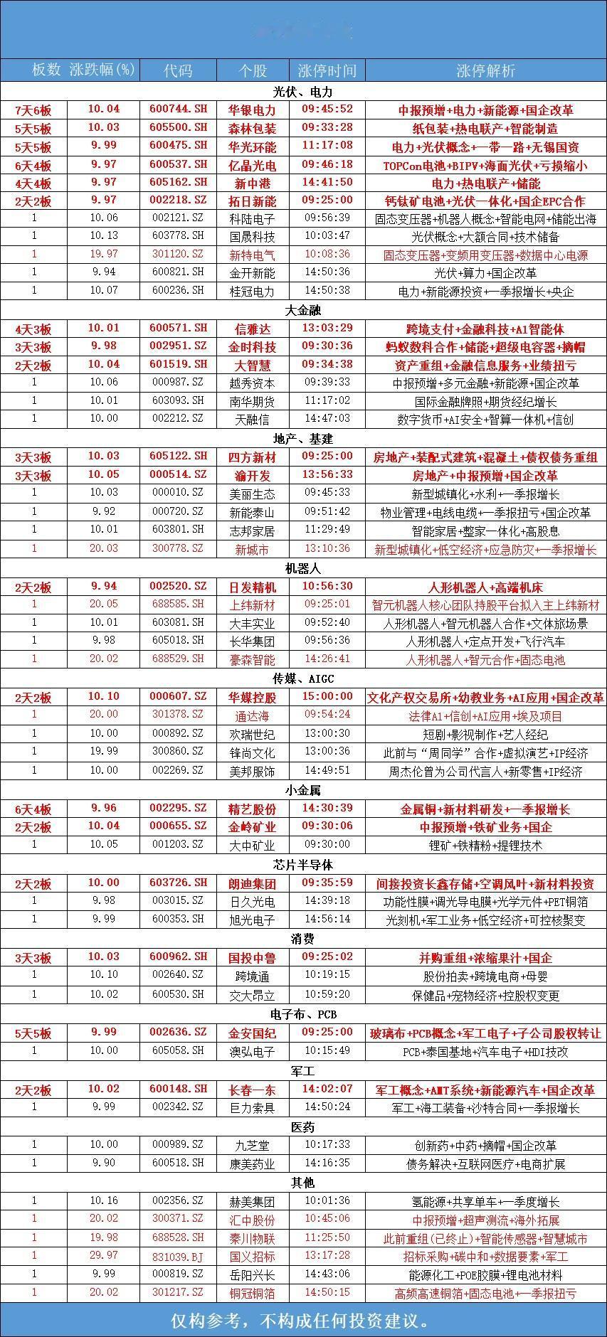 7月9日，全天封板复盘。