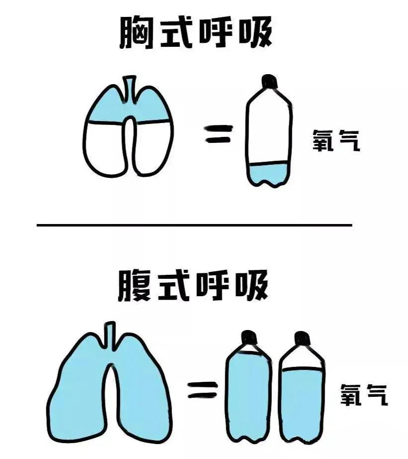 常半夜“自然醒”？赶紧排查这6种疾病夜里睡不好的人，“痛苦”各不相同：有人睡觉