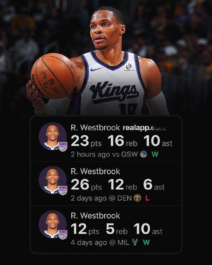 威少成为NBA历史第一！！NBA常规赛，国王坐镇主场121-116战胜勇士。