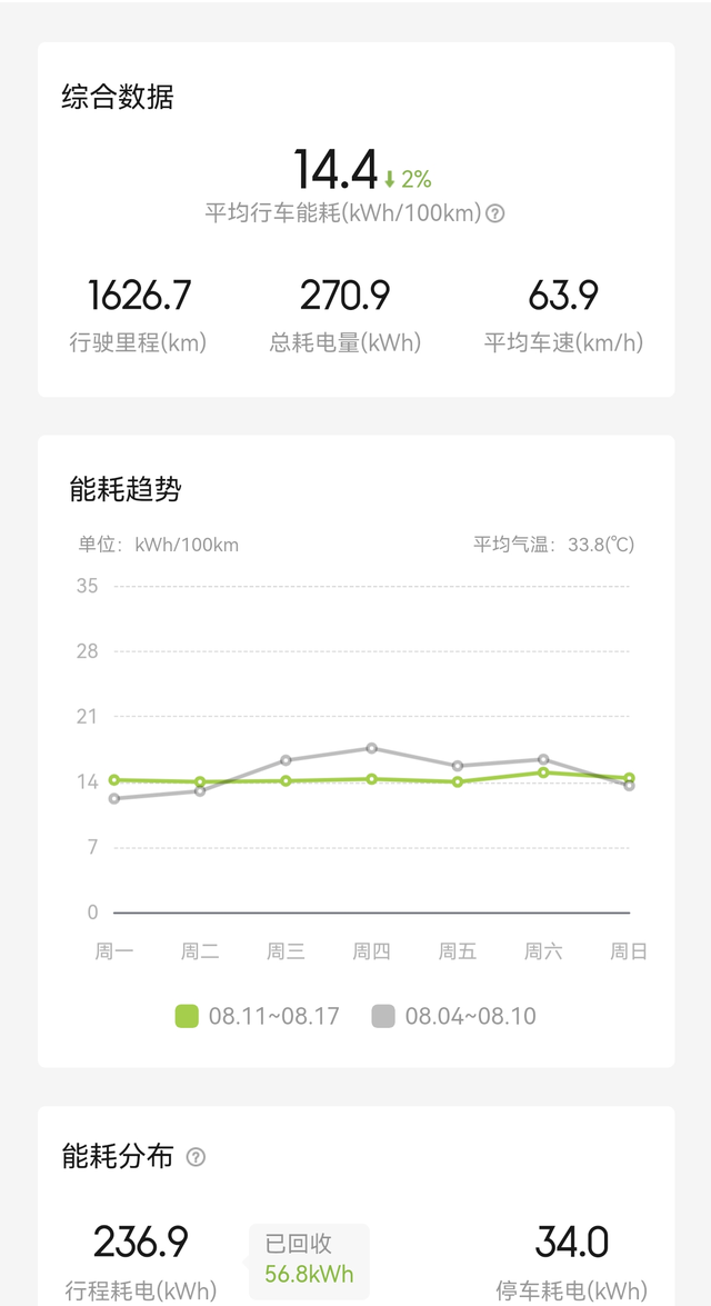 G6长途自驾体验这次辅助驾驶需要接管的地方：1.道路一侧有施工必须接管，小鹏这