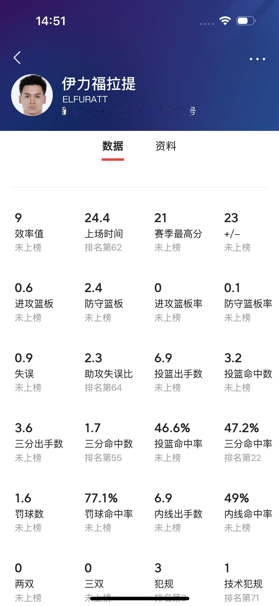 想想当年新疆飞虎男篮的三剑客现在还有谁记得当年新疆飞虎男篮的
