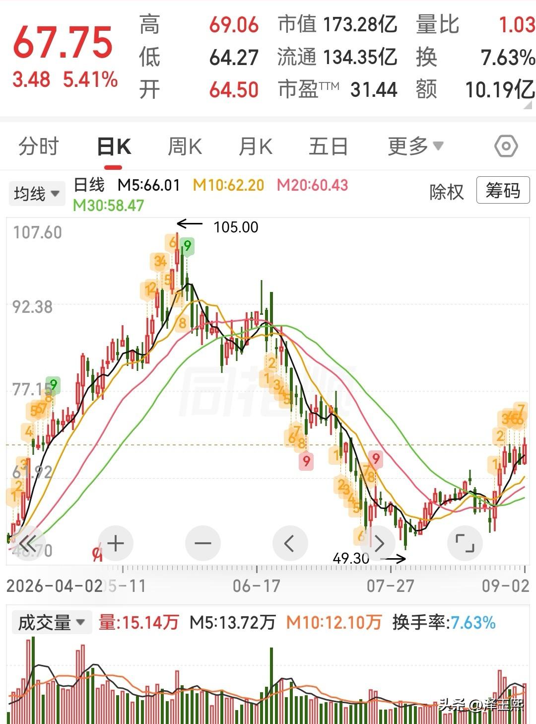 这三只低位趋势股可以参考1、恒铭达——精密金属结构件龙头，AI服务器+消费电子