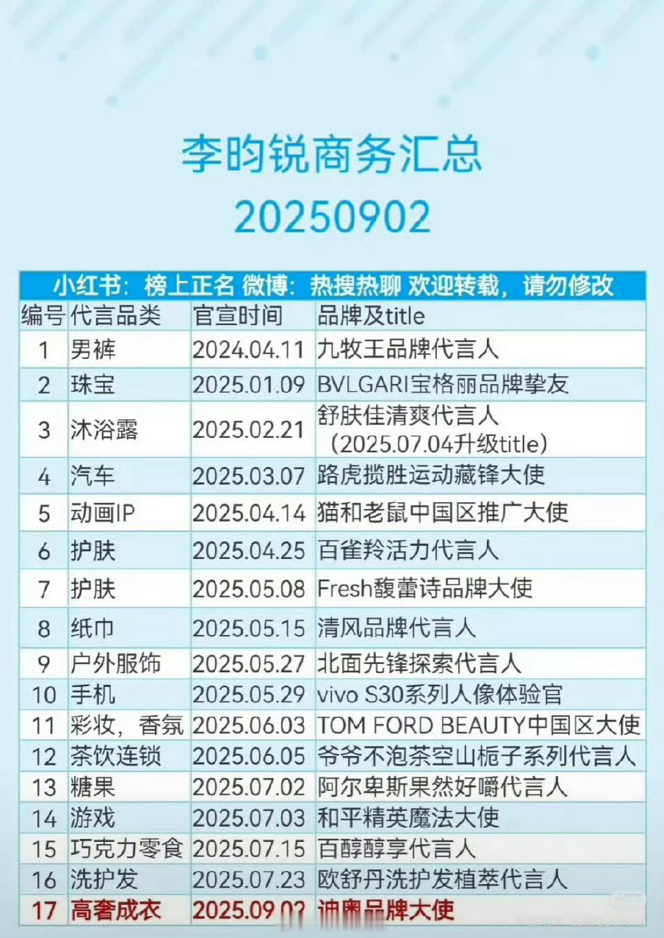 来看看李昀锐商务汇总​​​