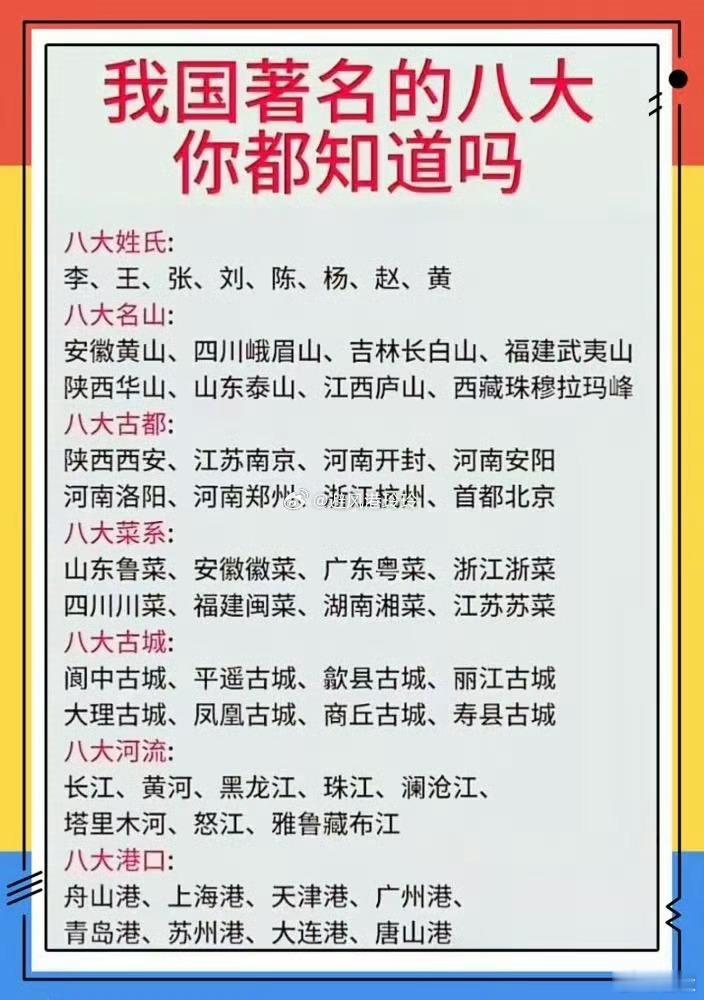 我國著名的“八大”你知道嗎