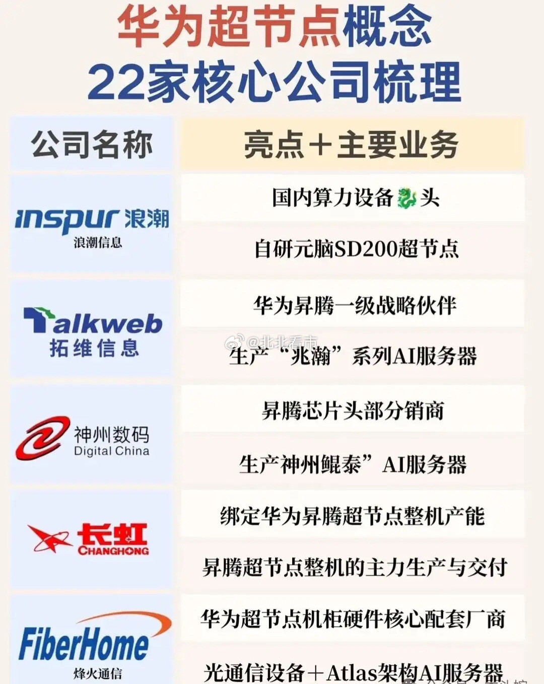全球人工智能合作迎来全新格局，国内算力建设提速，华为超节点作为国产智算...