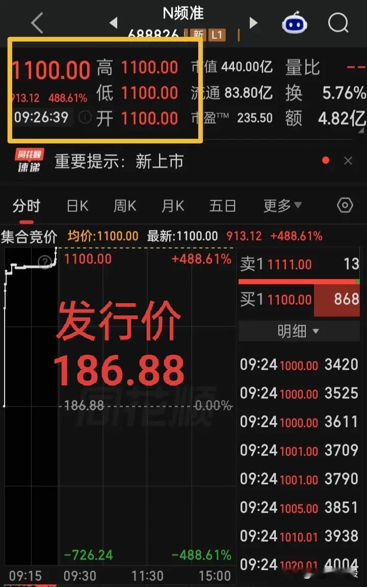 连续两天创开盘单签记录如出一辙的开盘价，是巧合还是故意？
