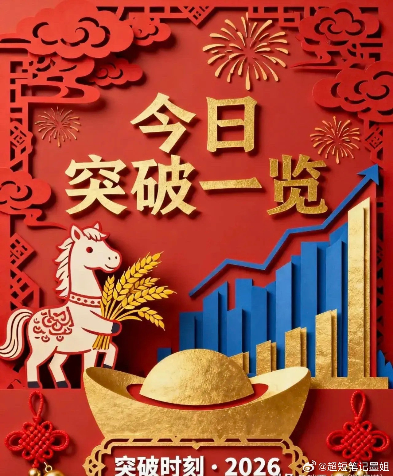 3.30星期一暗盘和隔夜单整理第❶名：平潭发展000592现价11.6