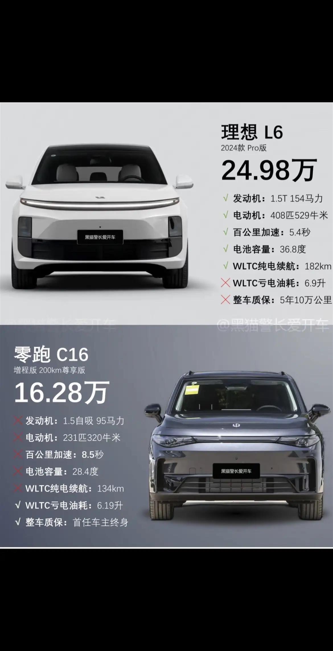换句话说，BBA里，glc、x3、q5这三个中级suv排面都够用，有里子有面子。