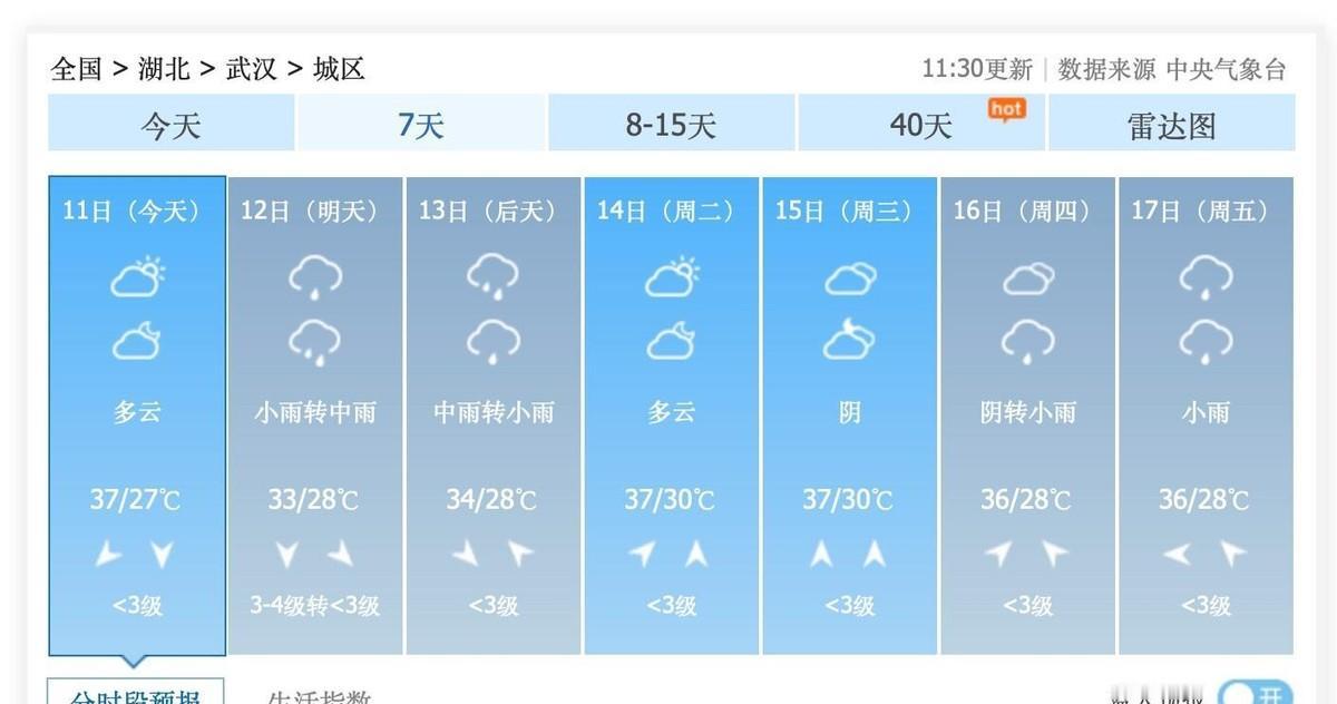 “巴威”要来，武汉人却没等到清凉，反而等来一场“桑拿雨”。明后两天，大雨暴雨齐