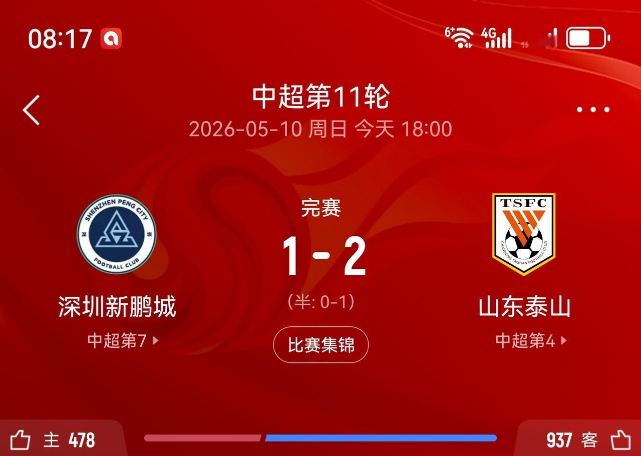 中超第11轮山东泰山客场拿下深圳新鹏城取得2连胜，从最近2场比赛过程我们可以取得