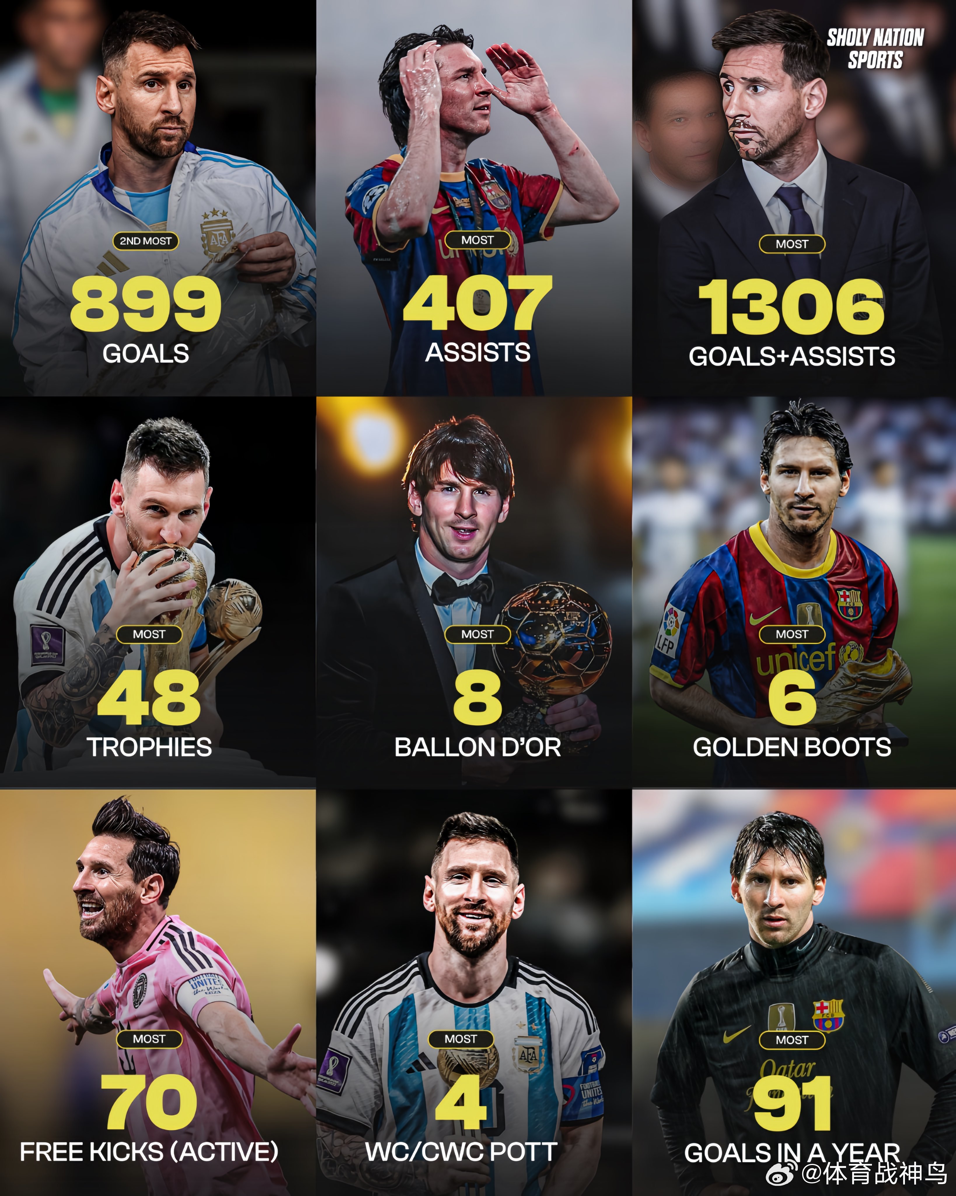 梅西职业生涯排名——⚽️足球历史进球数第二多(899)🎯足球历史助攻数最