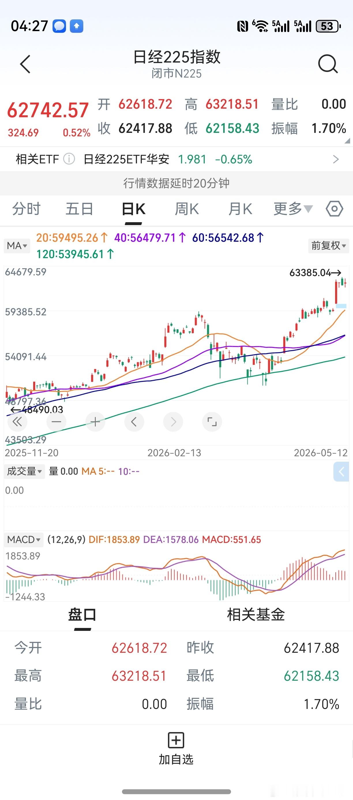 20天线圆弧向上，“半个月亮爬上来”。“三线成一点，左右蝴蝶结”。日经指数，飞凯