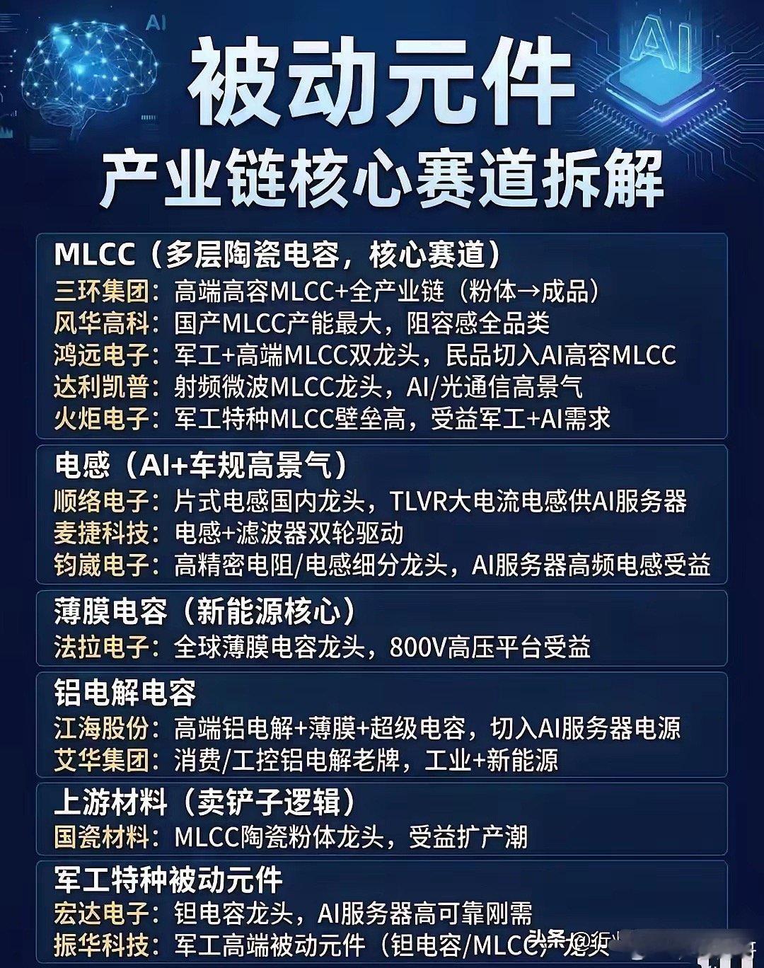 看懂AI上游科技链，别被赛道名单带偏现在网上各类科技细分清单越来越多，把MLCC