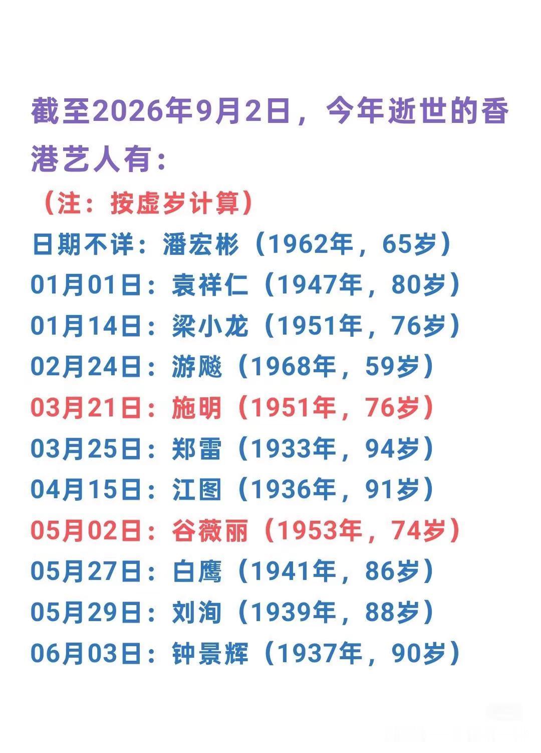 今年逝世的香港艺人