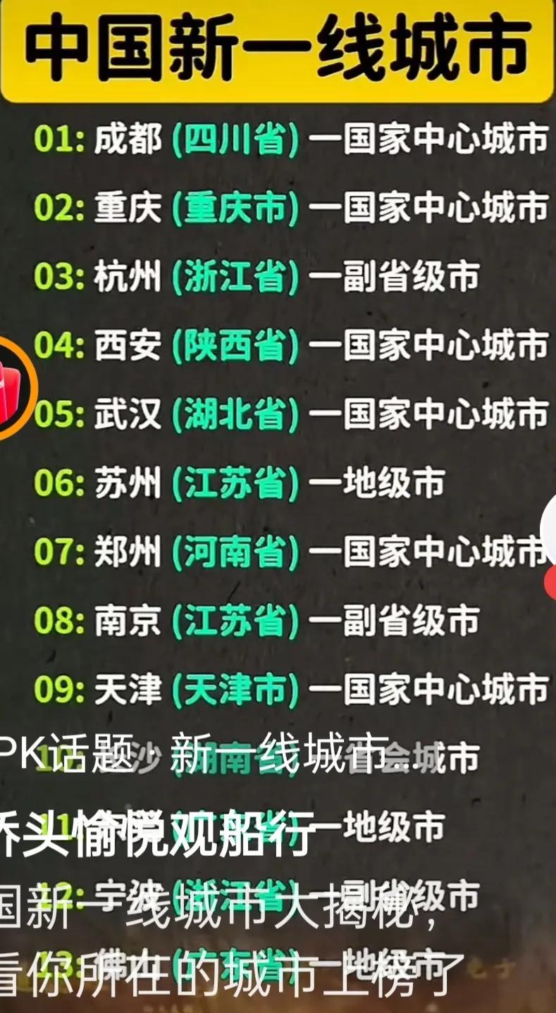 2025年新一线城市排名，在上海、北京、深圳、广州这4座排序稳定的一线城市之后，