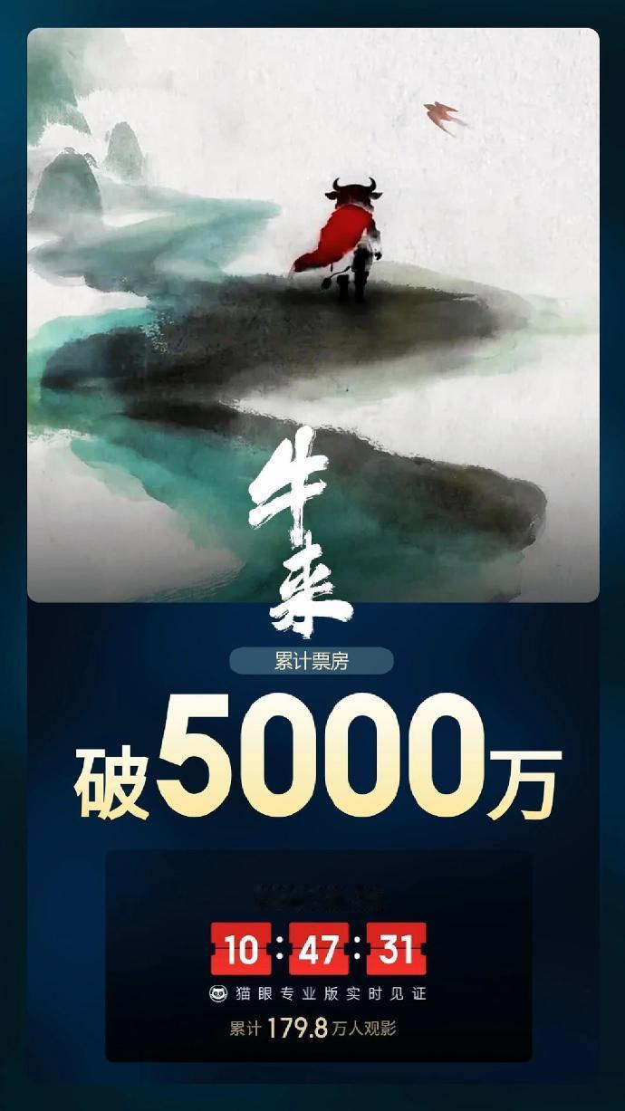 牛来票房已破5000万OMG，牛来：已赚翻。​​​